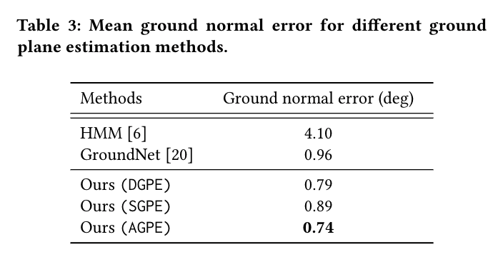ground plane estimation results