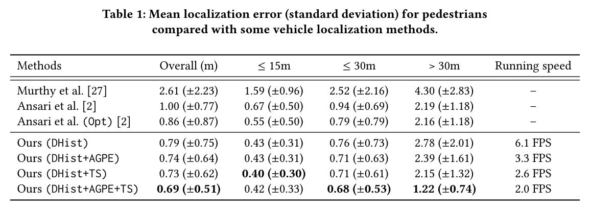 pedestrian results