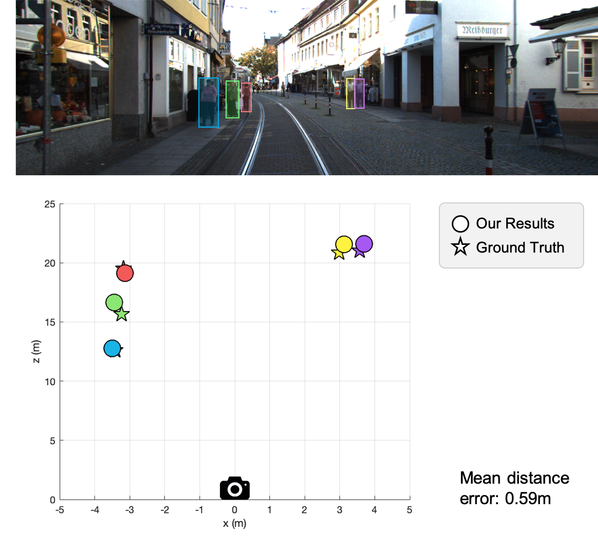 pedestrian results