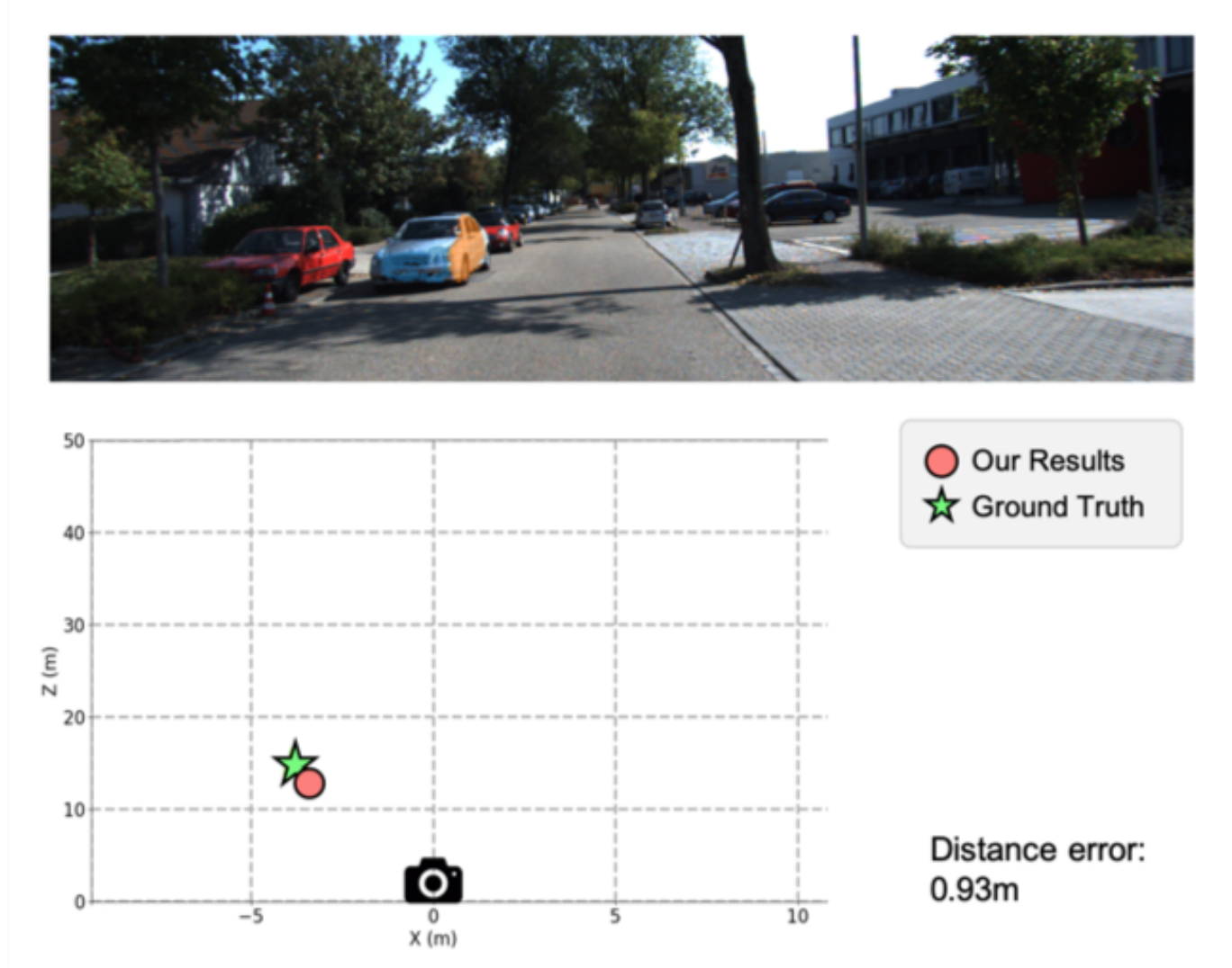 pedestrian results