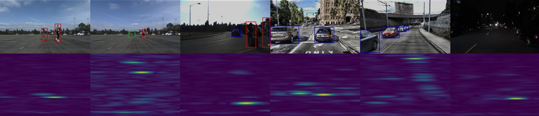 CRUW Dataset